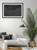 Periodic Table of Elements - Black & White Art Print - The Good Poster Company