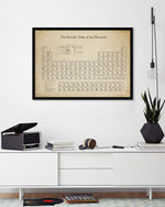 Vintage Period Table of Elements Art Print - Retro Artwork by The Good Poster Company