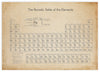 Vintage Period Table of Elements Art Print
