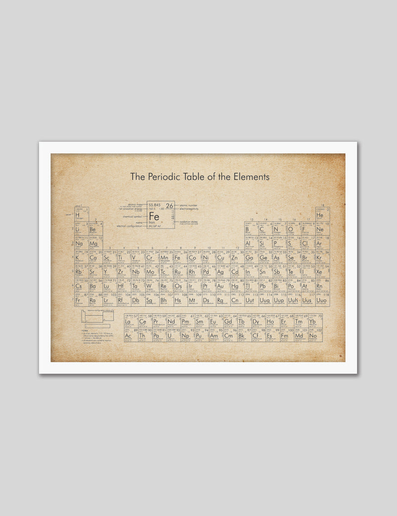 Vintage Period Table of Elements Art Print